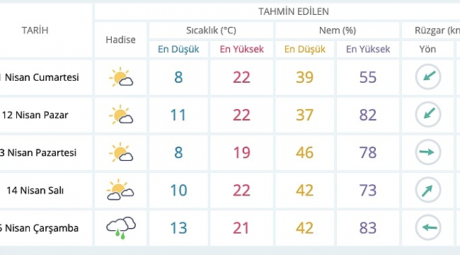 MANİSA'DA HAVA SICAKLIĞI ARTIYOR 