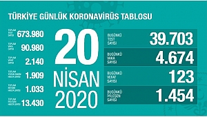 SAĞLIK BAKANI AÇIKLADI