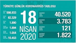 SAĞLIK BAKANI FAHRETTİN KOCA AÇIKLADI