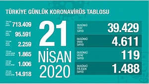 SAĞLIK BAKANI FAHRETTİN KOCA'DAN KORONAVİRÜS AÇIKLAMASI