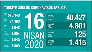 SAĞLIK BAKANI KOCA'DAN KORONAVİRÜS AÇIKLAMASI