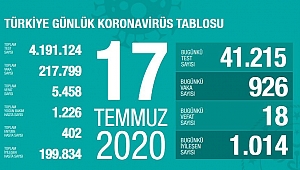 SON 24 SAATTE 18 CAN KAYBI 