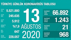 1243 VAKA, 21 CAN KAYBI!
