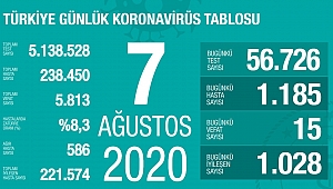 BAKAN KOCA: TEYAKKUZ HALİNDE OLMALIYIZ!