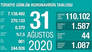 BUGÜN 44 CAN KAYBI 