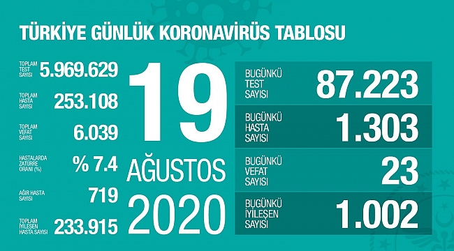SAĞLIK BAKANINDAN ÖNEMLİ AÇIKLAMALAR 