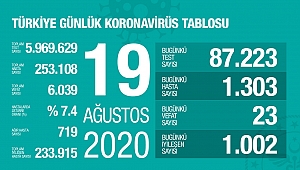 SAĞLIK BAKANINDAN ÖNEMLİ AÇIKLAMALAR 