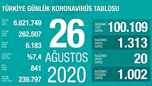 SON 24 SAATTE 20 CAN KAYBI