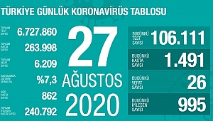 SON 24 SAATTE 26 CAN KAYBI 