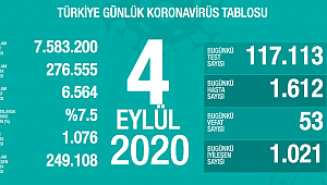 BUGÜN 53 CAN KAYBI