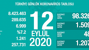 SON 24 SAATTE 48 CAN KAYBI 