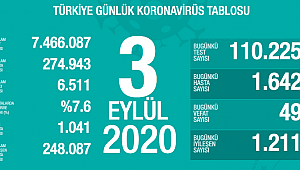 SON 24 SAATTE 49 CAN KAYBI