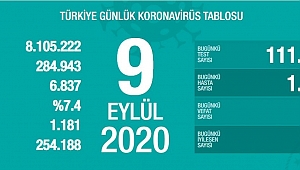 SON 24 SAATTE 55 CAN KAYBI 