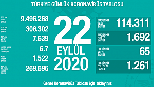 SON 24 SAATTE 65 CAN KAYBI 