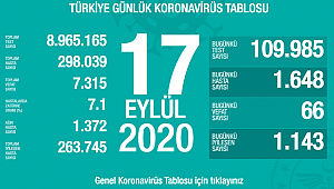 Son 24 saatte 66 can kaybı