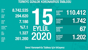 SON 24 SAATTE 67 CAN KAYBI 