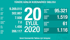 SON 24 SAATTE 61 CAN KAYBI 
