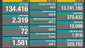 BUGÜN 72 CAN KAYBI 