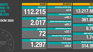 Son rakamlar açıklandı! Bakan Koca'dan uyarı...