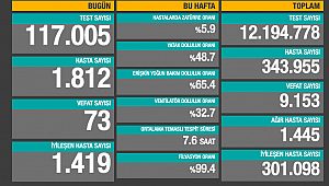 CAN KAYIPLARI ARTIYOR... 