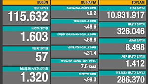 SON 24 SAATTE 57 CAN KAYBI 