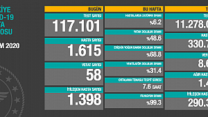 SON 24 SAATTE 58 CAN KAYBI 