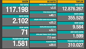 SON 24 SAATTE 71 CAN KAYBI 