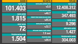 SON 24 SAATTE 72 CAN KAYBI 