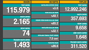 SON 24 SAATTE 74 CAN KAYBI 