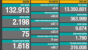 SON 24 SAATTE 75 CAN KAYBI 