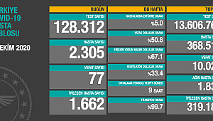 SON VAKA SAYILARI AÇIKLANDI
