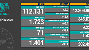 Vakalar açıkladı! Bakan Koca'dan dikkat çeken açıklama