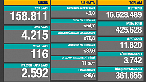 CAN KAYBI SAYISINDA ÜRKÜTEN ARTIŞ 