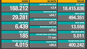 SON 24 SAATTE 185 CAN KAYBI 