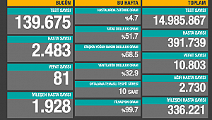 SON 24 SAATTE 81 CAN KAYBI 