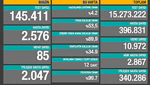 SON 24 SAATTE 85 CAN KAYBI 