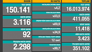 SON 24 SAATTE 92 CAN KAYBI 