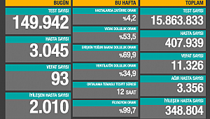 VAKALAR VE CAN KAYBI SAYISI ARTTI! İŞTE SON DURUM... 