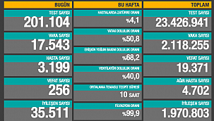 BAKAN KOCA'DAN ÇAĞRI 