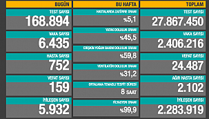 BUGÜN 159 CAN KAYBI 