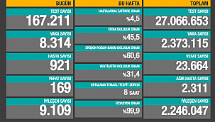 SON 24 SAATTE 169 CAN KAYBI 