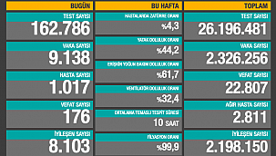 SON 24 SAATTE 176 CAN KAYBI 