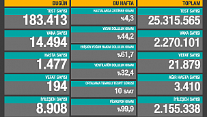 SON 24 SAATTE 194 CAN KAYBI 
