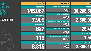 BUGÜN 113 CAN KAYBI 