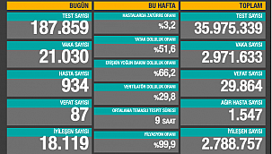 VAKA SAYISI ARTIYOR 