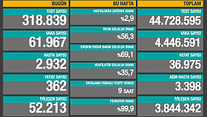 BİR GÜNDE EN YÜKSEK CAN KAYBI 