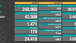 TABLO KÖTÜYE GİDİYOR 