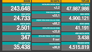 VAKA SAYISI 60 BİNLERDEN 24 BİNE GERİLEDİ 