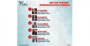 Başkan Çerçi'den büyük başarı