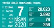 TÜRKİYE'DE KORONAVİRÜSTEN CAN KAYBI 725'E YÜKSELDİ